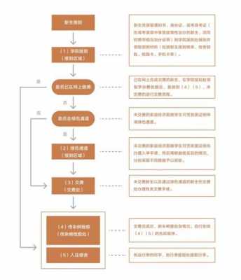 报道的流程（报道的方式一般要求）-第1张图片-祥安律法网