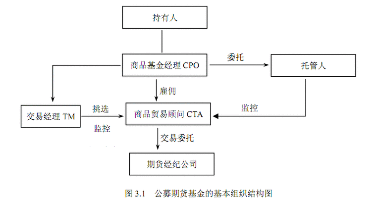 私募基金转让流程（私募基金转让流程图）-第2张图片-祥安律法网