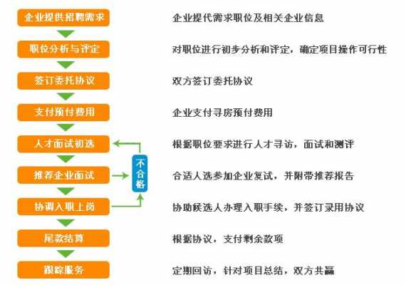 建筑猎头挂靠流程的简单介绍-第1张图片-祥安律法网