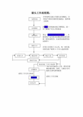 建筑猎头挂靠流程的简单介绍-第3张图片-祥安律法网