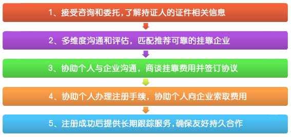 建筑猎头挂靠流程的简单介绍-第2张图片-祥安律法网