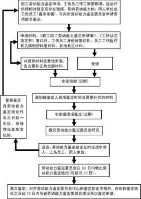 劳务合同鉴定流程（劳务合同鉴定流程规范）-第2张图片-祥安律法网