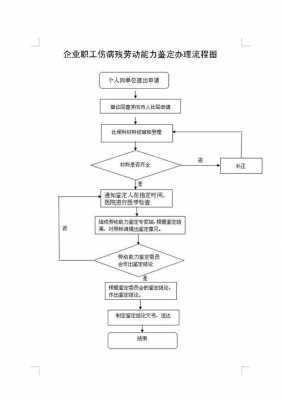 劳务合同鉴定流程（劳务合同鉴定流程规范）-第3张图片-祥安律法网