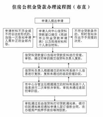 芜湖离职取公积金流程的简单介绍-第3张图片-祥安律法网