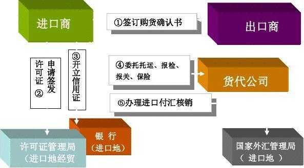 申请进出口权流程（申请进出口权的条件）-第1张图片-祥安律法网