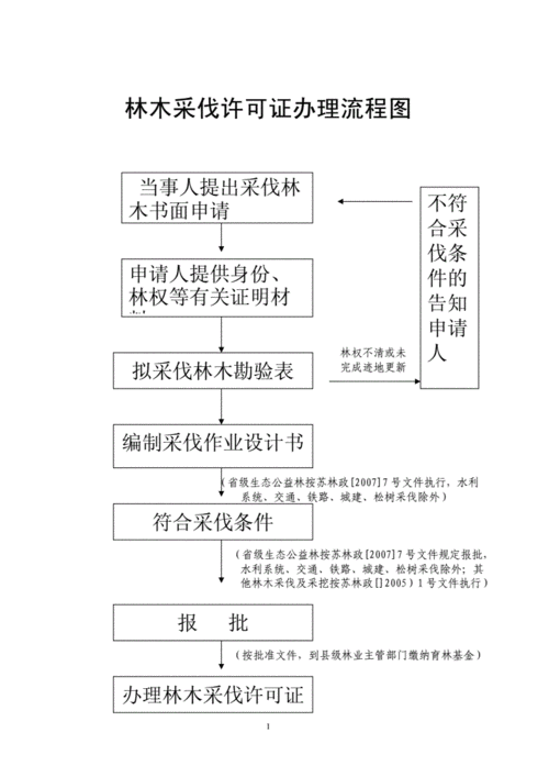 林木权属办理流程（林木权属办理流程及费用）-第1张图片-祥安律法网