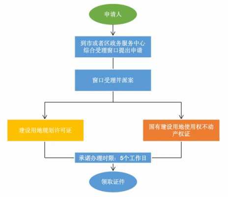 工业土地办证流程（工业土地办证流程视频）-第2张图片-祥安律法网