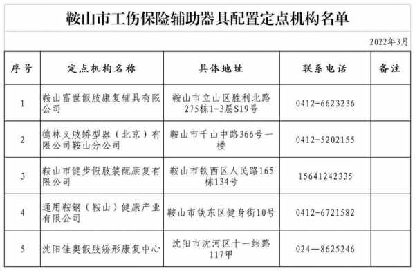 鞍山工伤的办理流程（鞍山市工伤医疗机构名单）-第1张图片-祥安律法网