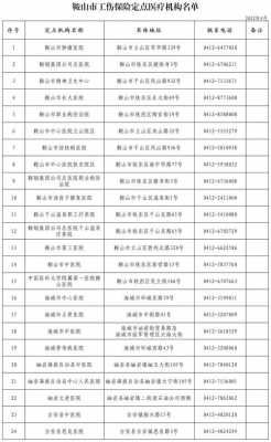 鞍山工伤的办理流程（鞍山市工伤医疗机构名单）-第2张图片-祥安律法网