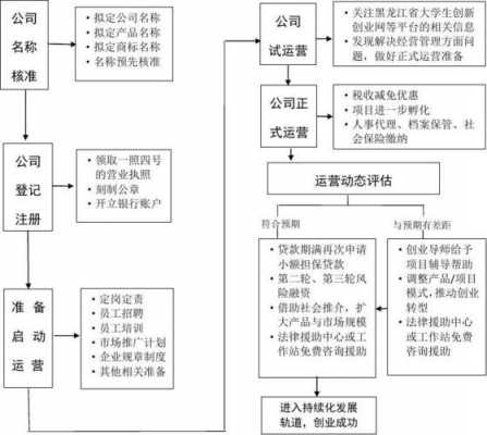 走流程范文（走流程怎么说）-第2张图片-祥安律法网