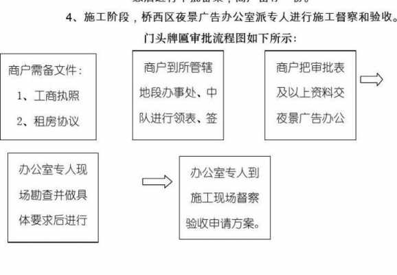 招牌审批流程（招牌审批需要什么材料）-第2张图片-祥安律法网