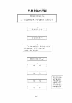 招牌审批流程（招牌审批需要什么材料）-第1张图片-祥安律法网