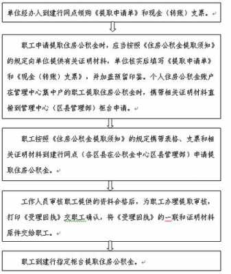 南京公积金注销流程（南京公积金注销流程）-第2张图片-祥安律法网