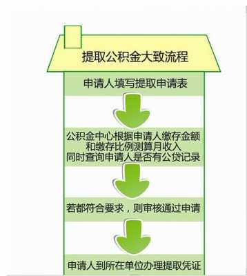 南京公积金注销流程（南京公积金注销流程）-第3张图片-祥安律法网