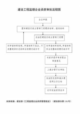 资质审核流程（资质审核流程怎么写）-第1张图片-祥安律法网