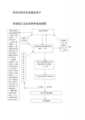 资质审核流程（资质审核流程怎么写）-第2张图片-祥安律法网