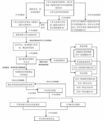 资质审核流程（资质审核流程怎么写）-第3张图片-祥安律法网