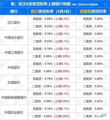 湖北交行房贷流程（武汉交通银行首套房贷款利率）-第3张图片-祥安律法网