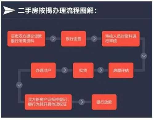 重庆二手房贷款流程（重庆二手房交易贷款政策）-第3张图片-祥安律法网