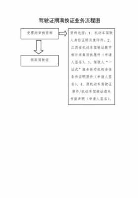 营业到期换证流程（营业到期换证流程是什么）-第2张图片-祥安律法网