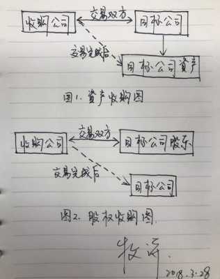 股权收购操作流程（股权的收购）-第1张图片-祥安律法网