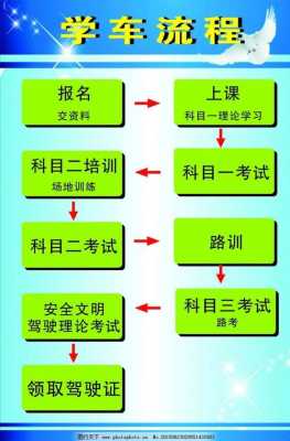 开驾校流程（想开驾校）-第1张图片-祥安律法网