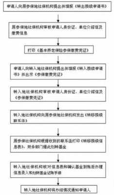 无锡社保转出流程（无锡社保转出流程是什么）-第3张图片-祥安律法网