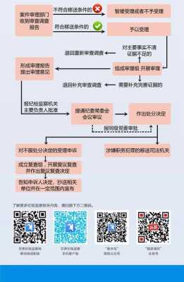 匿名举报什么流程（匿名举报的程序）-第3张图片-祥安律法网