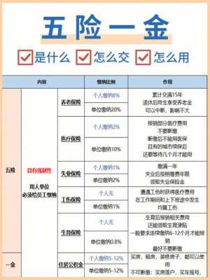 五险注销流程（注销五险需要什么材料）-第1张图片-祥安律法网