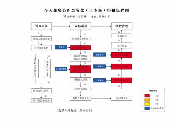 五险注销流程（注销五险需要什么材料）-第3张图片-祥安律法网