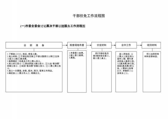 国企干部任免流程（国企干部任命流程图）-第2张图片-祥安律法网