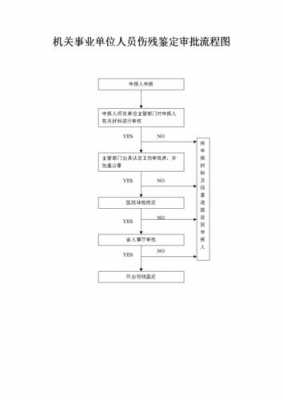 人为伤残坚定流程（人身伤残鉴定需要哪些手续）-第2张图片-祥安律法网