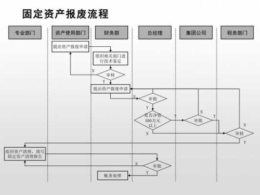 固定资产报废流程（学校固定资产报废流程）-第1张图片-祥安律法网