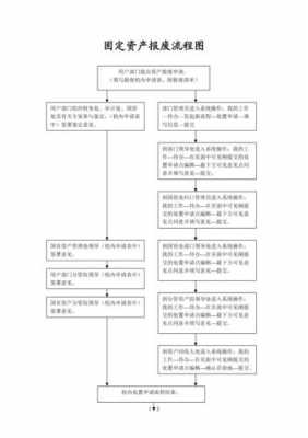 固定资产报废流程（学校固定资产报废流程）-第2张图片-祥安律法网