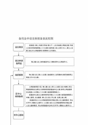 销售备案操作流程（销售备案是什么意思）-第1张图片-祥安律法网