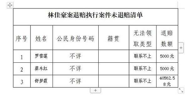 法院退赔流程（法院退赔款）-第3张图片-祥安律法网