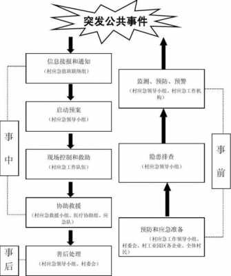 处理事情流程（处理事情流程怎么写）-第2张图片-祥安律法网