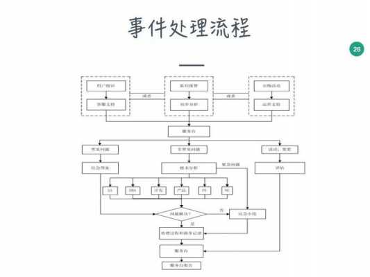 处理事情流程（处理事情流程怎么写）-第3张图片-祥安律法网