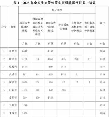 定西迁入户口流程（定西落户政策）-第1张图片-祥安律法网