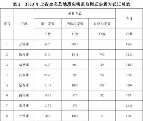 定西迁入户口流程（定西落户政策）-第3张图片-祥安律法网