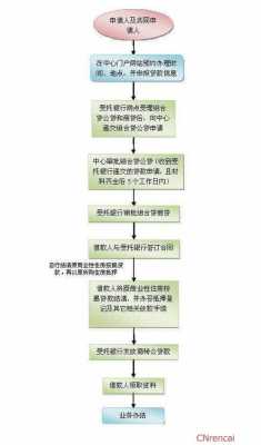 商铺办按揭流程（商铺按揭贷款属于什么贷款）-第3张图片-祥安律法网