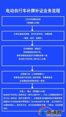 西安代办牌照流程（西安补办车牌代办需要什么手续）-第3张图片-祥安律法网