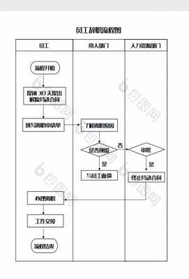 正规公司辞职流程（正规公司辞职流程图）-第3张图片-祥安律法网