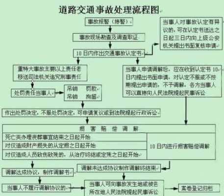 肇事逃逸处罚流程（肇事逃逸处罚流程是什么）-第2张图片-祥安律法网