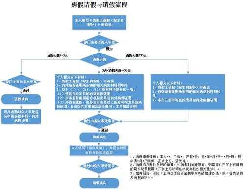 教师住院请假流程（教师住院请假流程怎么写）-第1张图片-祥安律法网