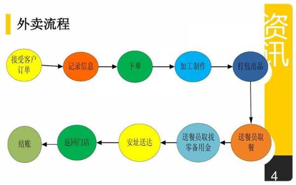 外卖异常处理流程（外卖上报异常）-第3张图片-祥安律法网