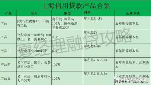 上海房产抵押贷款流程（上海 房产抵押贷款政策）-第3张图片-祥安律法网