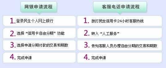 民生银行信用卡申请流程（民生银行信用卡申请流程图）-第1张图片-祥安律法网