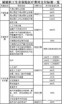 怀孕报销流程及费用（怀孕报销条件）-第3张图片-祥安律法网