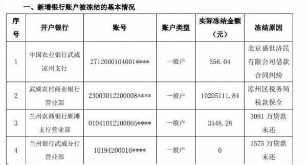 冻结账户执行流程（冻结账户怎么划走金额?）-第2张图片-祥安律法网